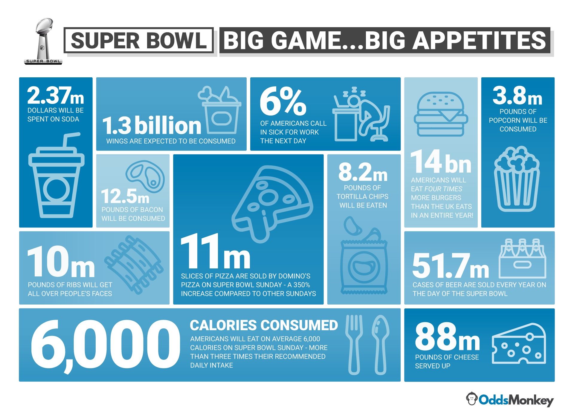 Super Bowl food infographic